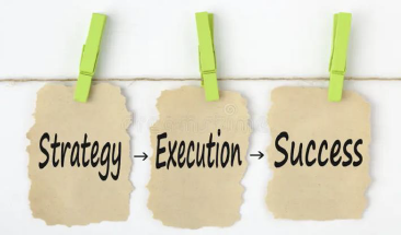 Strategy → Execution → Success